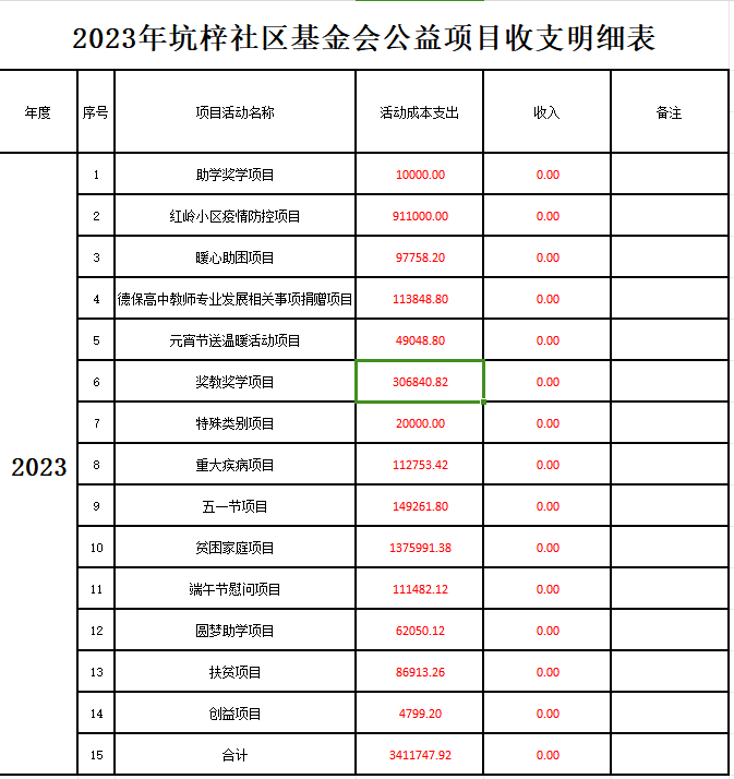 2023年公益活动收支明细表.png